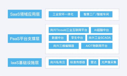 尚兴科技深耕工业互联网，助力工业企业数字化转型升级