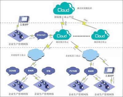 为我国工业互联网筑起“安全之墙”——工业互联网数据服务的挑战与对策