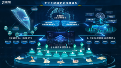 工业互联网安全与数据服务的挑战与对策