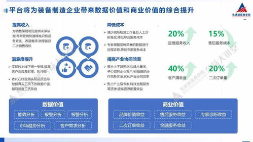 工业互联网数据服务 驱动制造业智能化转型的新引擎