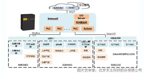 获奖案例 | i东土5G+工业互联网 数据赋能，缔造智慧工厂新标杆