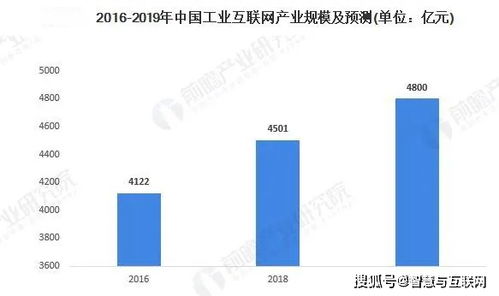 工业互联网产业分析（一） 数据服务——产业智能化的核心引擎