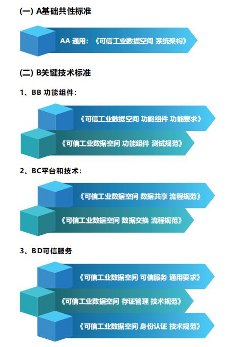 工业互联网标准体系与数据服务 构建智能制造的新基石